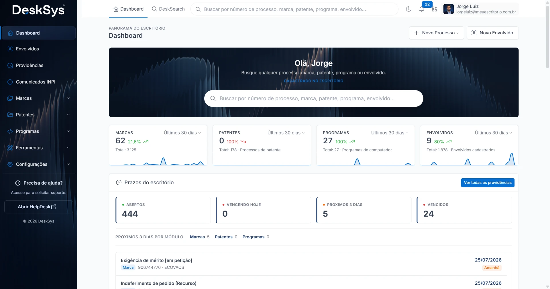 Dashboard de anuidades com filtros e indicadores