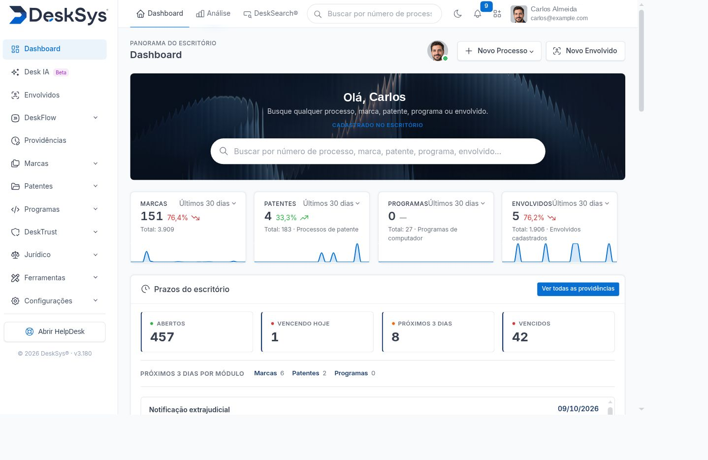 Dashboard do DeskSys com busca global, indicadores da carteira e panorama de prazos