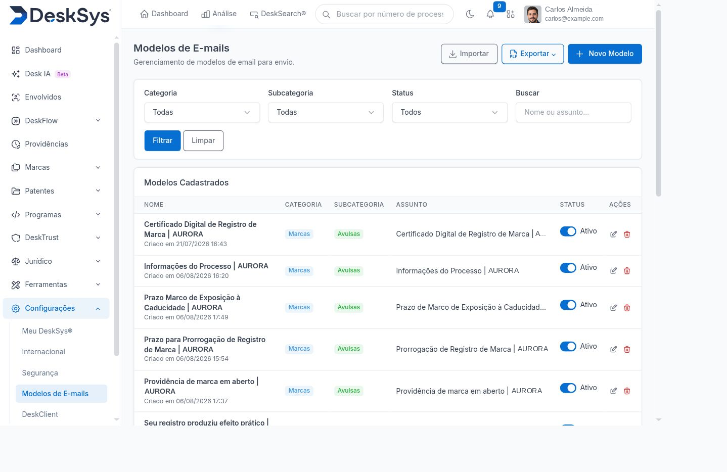 Listagem de modelos de e-mail com filtros por categoria, subcategoria e status