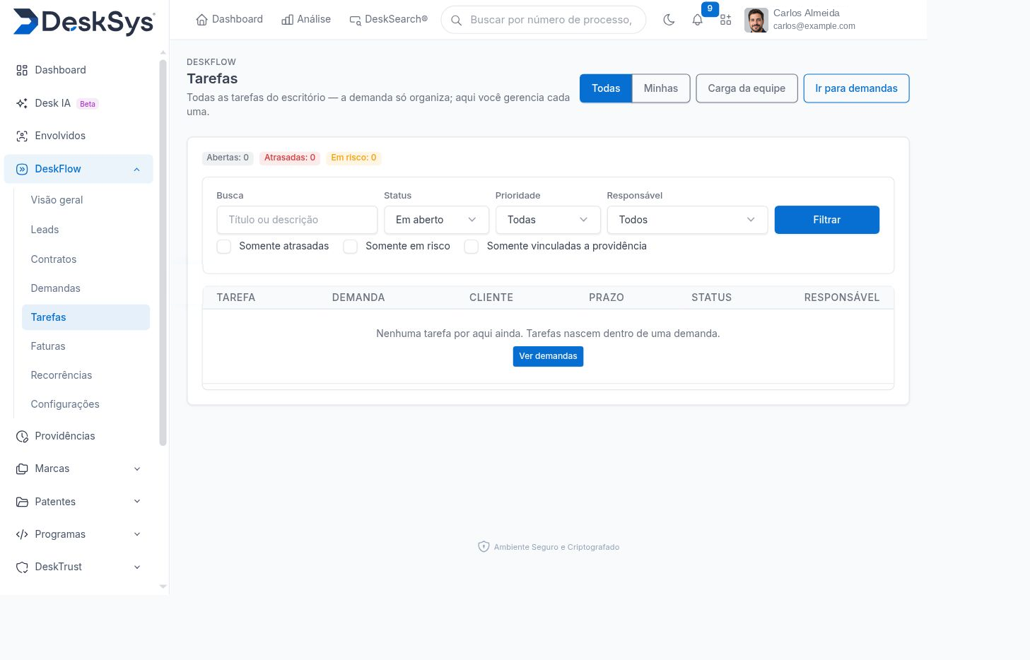 Tela de tarefas do DeskFlow com filtros de status, prioridade, responsável, atraso e risco; filtro apresentado sem resultados