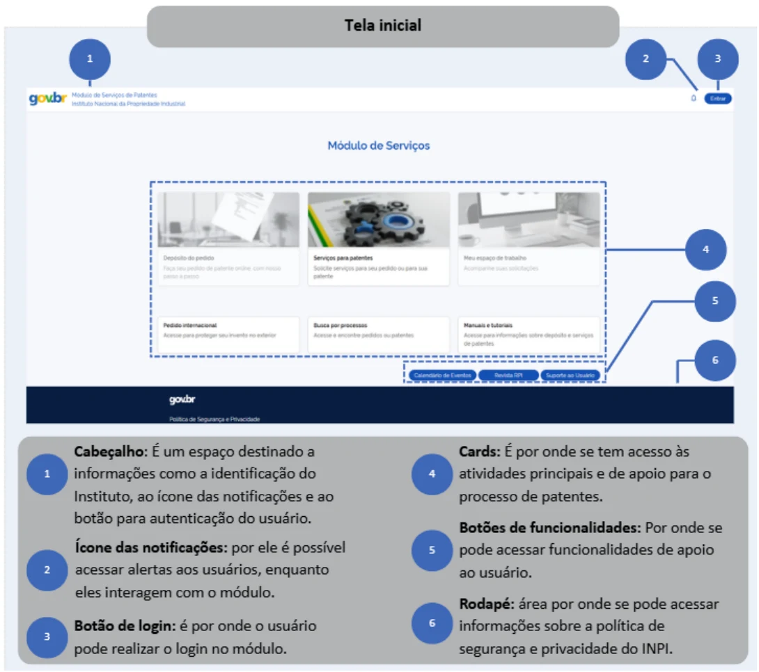 Tela inicial do Módulo de Serviços de Patentes do INPI com os cards Depósito do pedido, Serviços para patentes, Meu espaço de trabalho, Pedido internacional, Busca por processos e Manuais e tutoriais