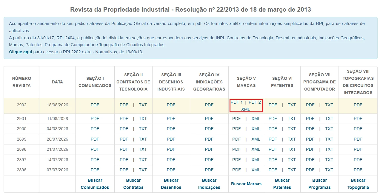 Ilustração oficial do INPI com a tabela da RPI e os links PDF 1, PDF 2 e XML destacados na coluna da Seção V de marcas